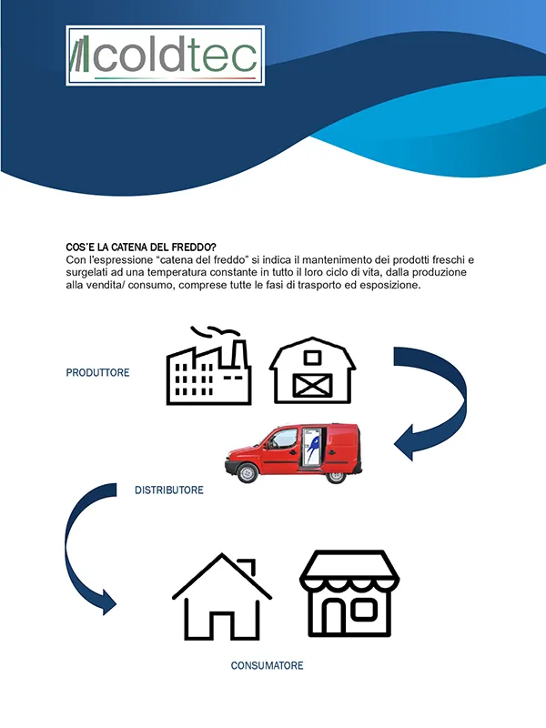 contenitori-portatili-attivi-passivi